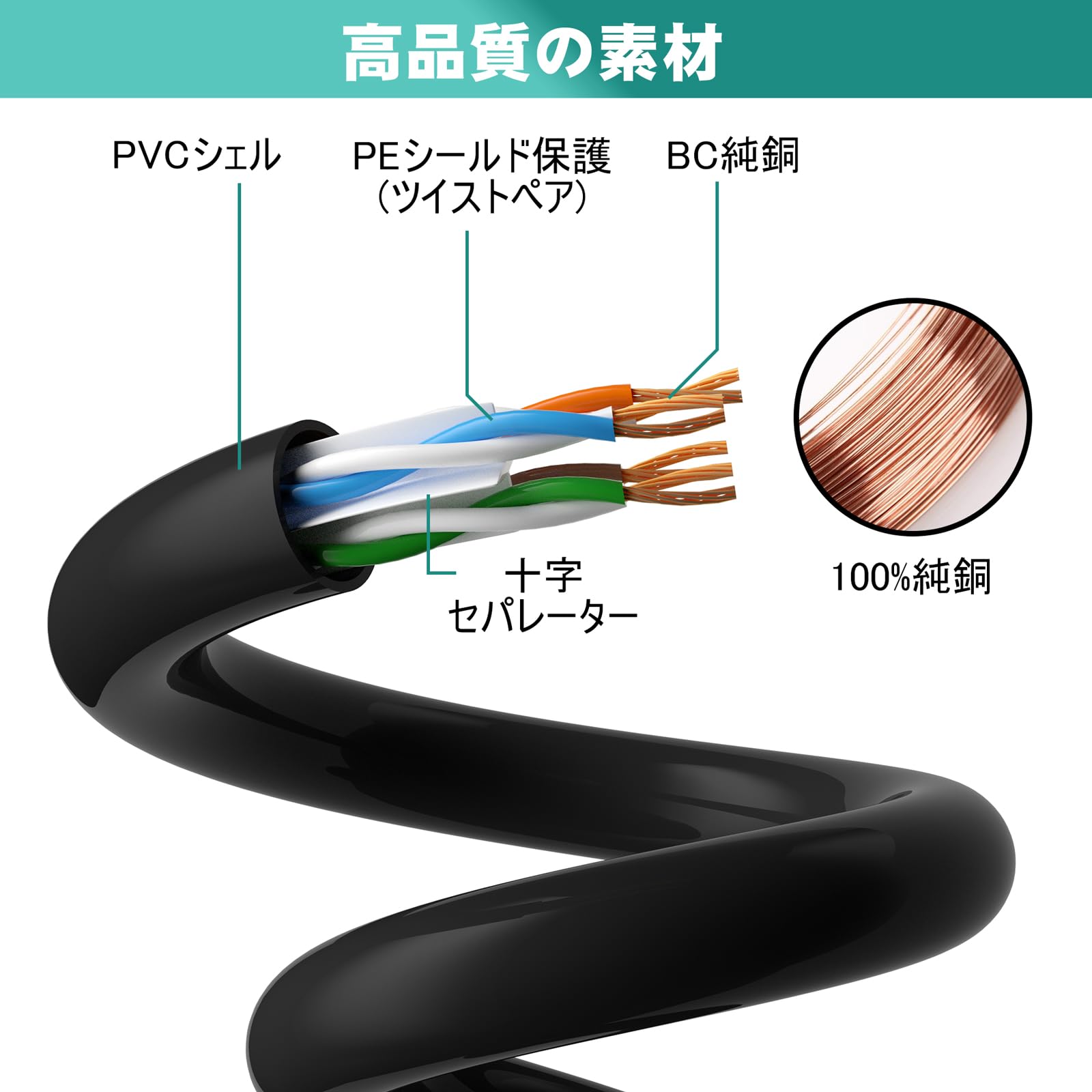Amazon.co.jp: Lanケーブル 50M Cat6インターネットケーブル オスオス